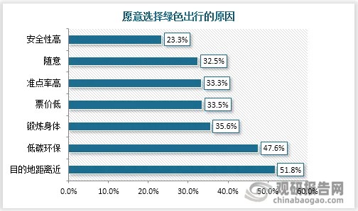 数据来源：公开资料整理