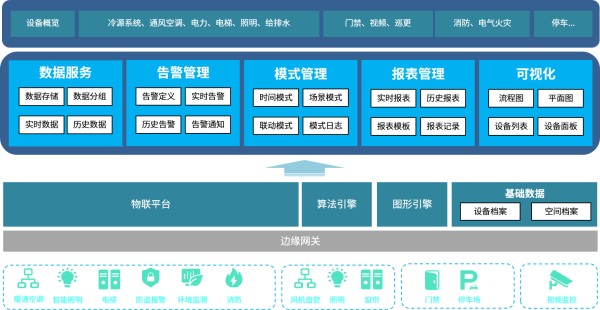 搞定总部办公全场景！达实 9 大核心应用方案，解锁智慧办公新体验
