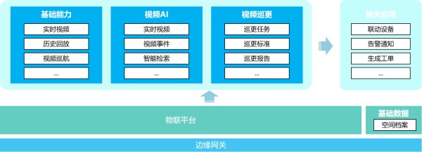 搞定总部办公全场景！达实 9 大核心应用方案，解锁智慧办公新体验