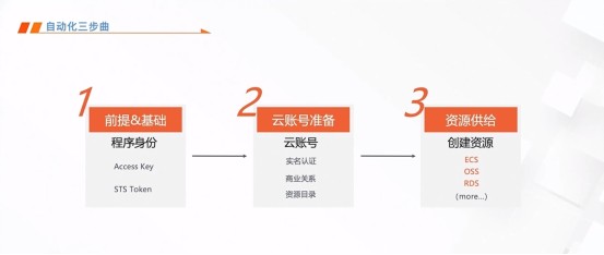 自动化AutoTalk第十五期：自动化场景-多账号自动化场景下的AK管理方案