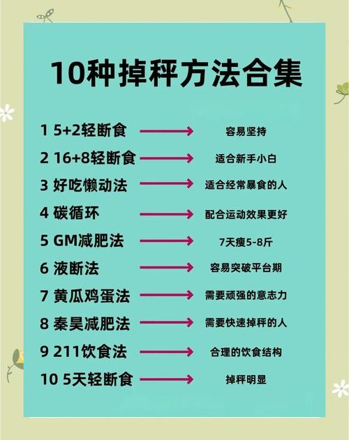 最简单快捷的减肥方法是什么