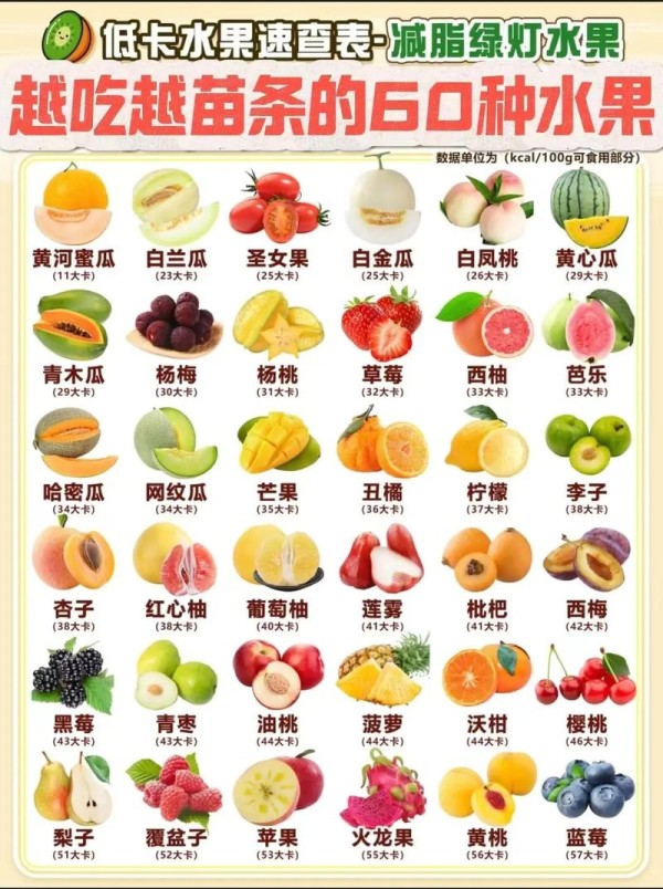 吃什么东西会减肥吗