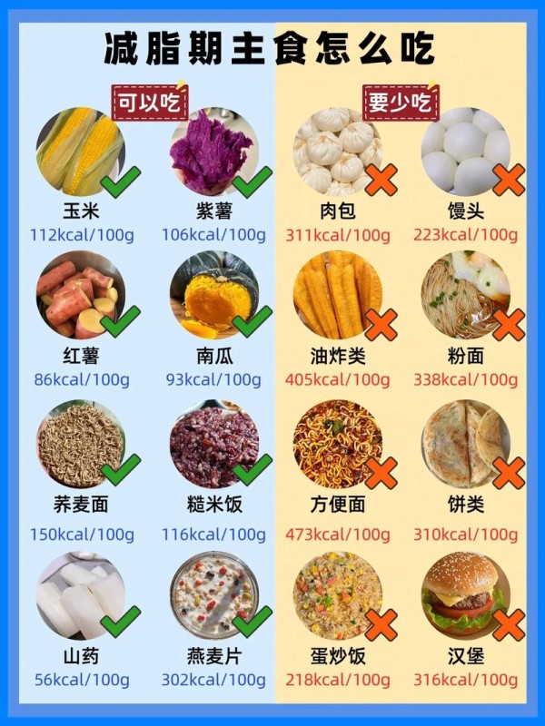 吃什么东西会减肥吗