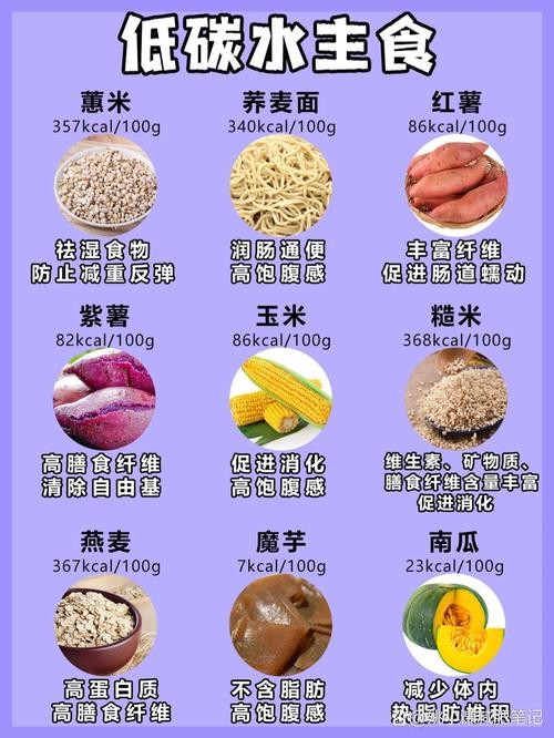 吃什么东西会减肥吗