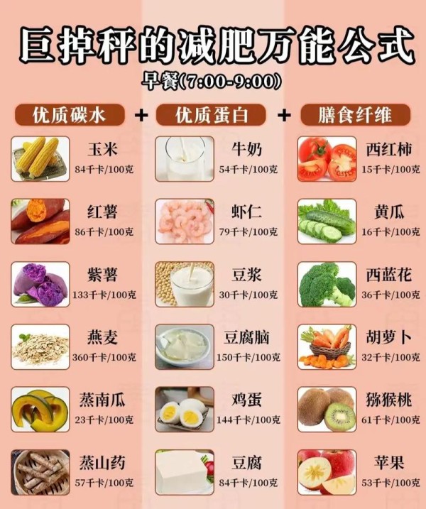 女人吃什么减肥快