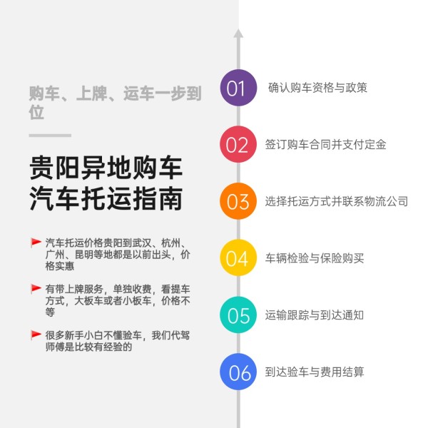 流程时间轴方形图表海报