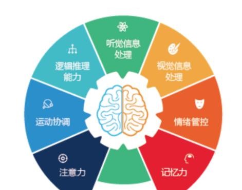 专注力训练七大核心.jpg