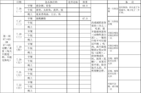 瘦身计划表饮食篇