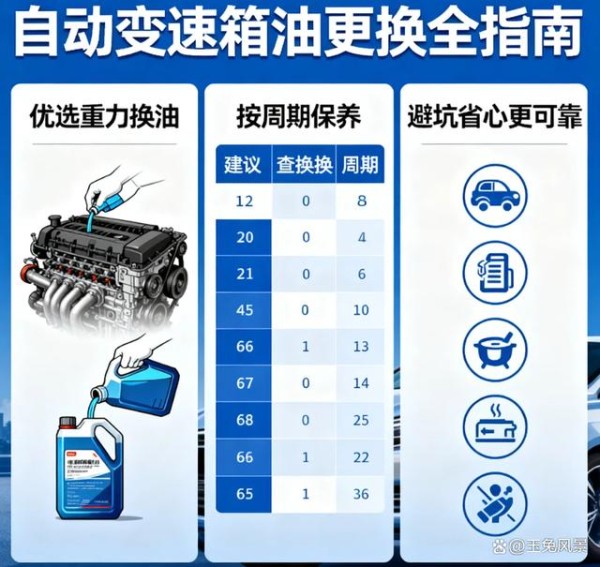自动变速箱油更换全指南：优选重力换油，按周期保养，避坑省心更可靠-有驾
