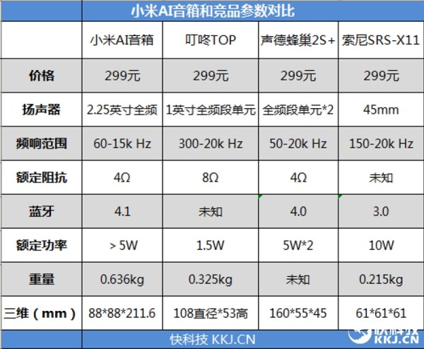 299元！小米AI音箱评测：智能音箱颠覆者