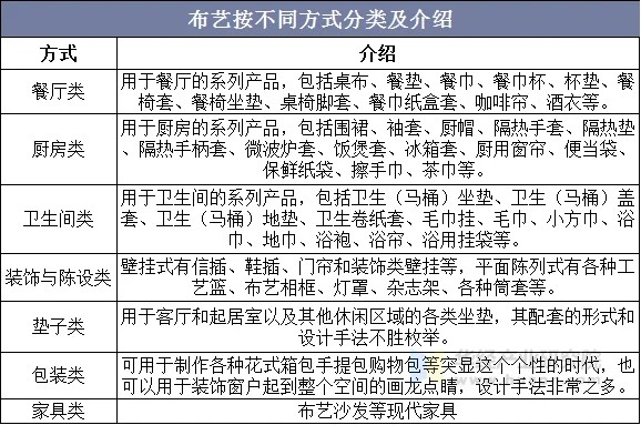 布艺的按不同方式分类及介绍
