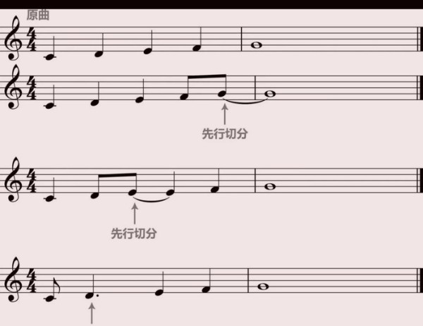 五线谱中的切分音