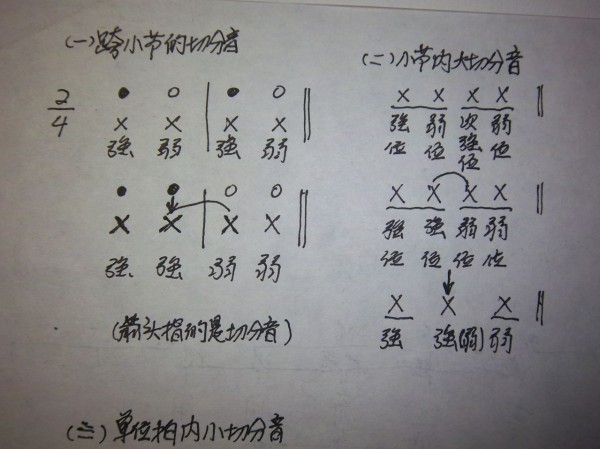 切分(其他)切分音 主要强调的是节奏方面的一个规律,即:三个音符a,b,c