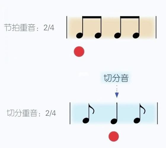 【乐理课】- 切分音_乐理_钢琴_五线谱_音乐_娱乐_音乐_音乐其他