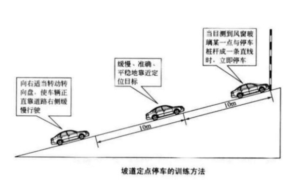 驾考小技巧最全最详细，简单好记您懂得