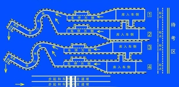 驾考新手牢记这几大实战技巧，科目二考试小菜一碟！