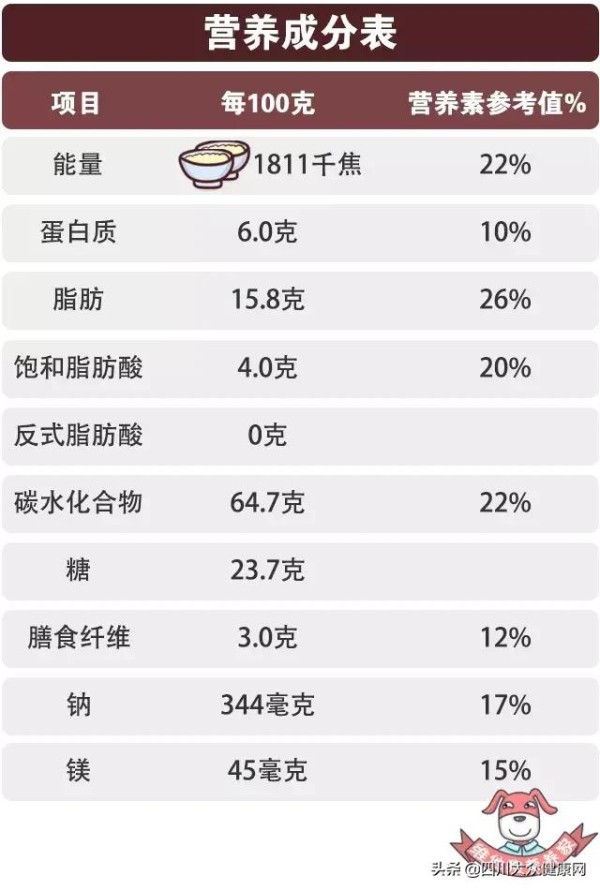 6大“不会长胖”低热量零食,值不值得吃?!