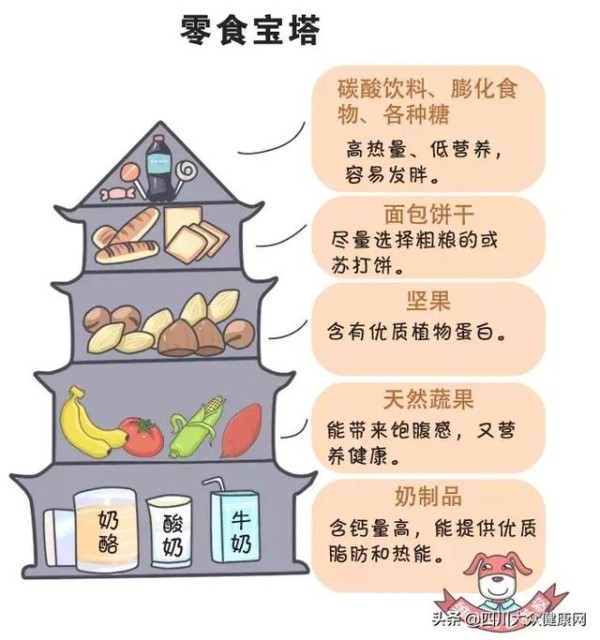 6大“不会长胖”低热量零食,值不值得吃?!