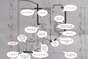 室内装饰风水解说 室内装饰风水