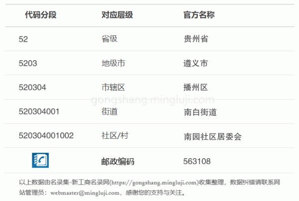 行政区划代码520304001002详情解析