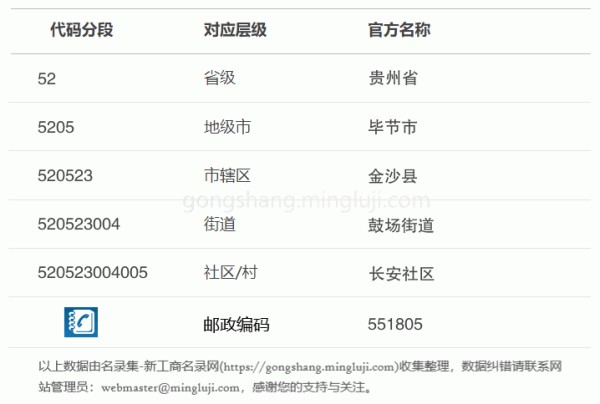 行政区划代码520523004005详情解析