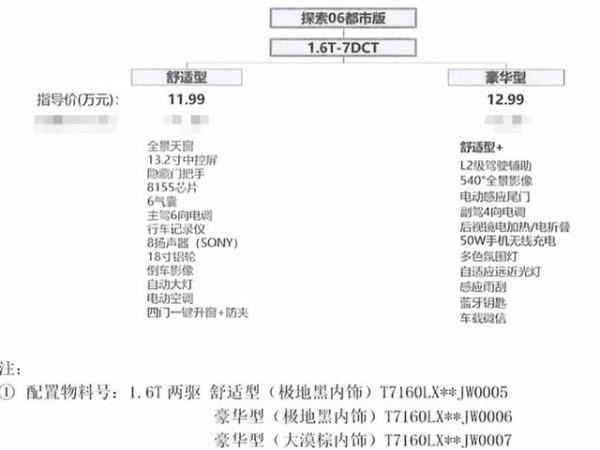 奇瑞探索06都市版放图，改头换面不换身，对车系销量有多大作用？-有驾