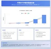 Python API接口实战指南：从入门到精通