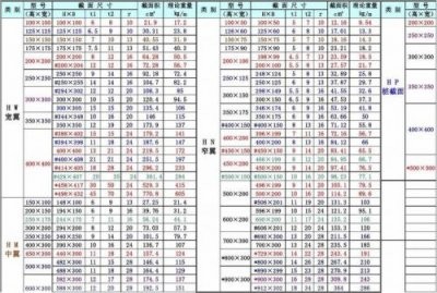 ​h型钢理论重量表大全(工字钢理论重量表)