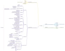 SaaS产品概览之四SaaS产品设计-架构与功能
