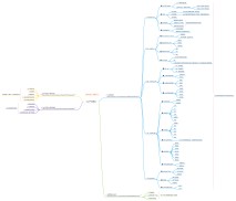 SaaS产品概览之一SaaS模式概述