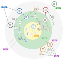 产品经理们的能力边界