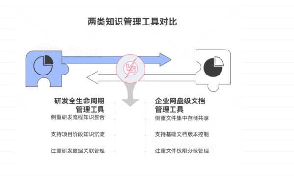 可以团队协作的简单的知识库软件有哪些？测评主流10款