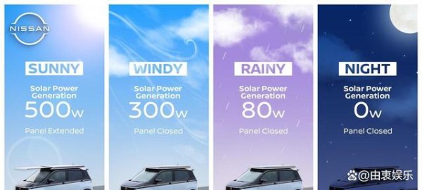 日产樱花推太阳能扩展器，电动车省心出行还是未来新噱头？-有驾