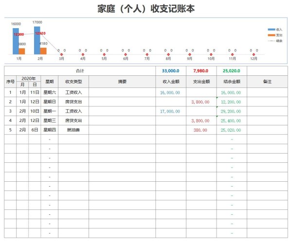 记账本模板excel格式免费下载(精选模板6款)-趣帮office教程网