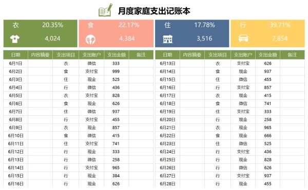 记账本模板excel格式免费下载(精选模板6款)-趣帮office教程网