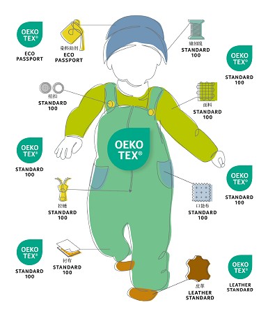 申请气候友好认证需要哪些材料？