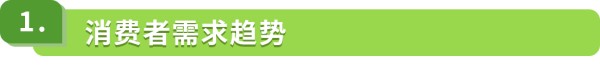 亚马逊气候友好计划CPF:现在加入,赢黑五流量!