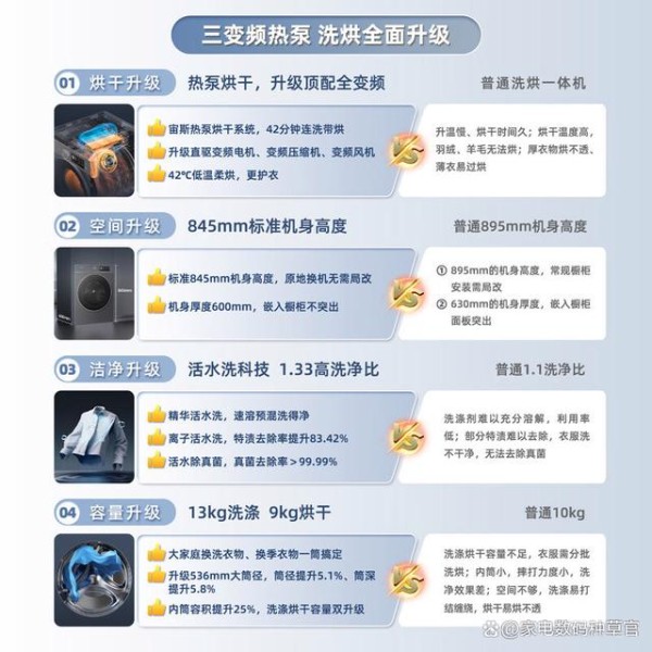 博世洗烘一体机好还是海信？真心推荐，这4款理想之选！-有驾
