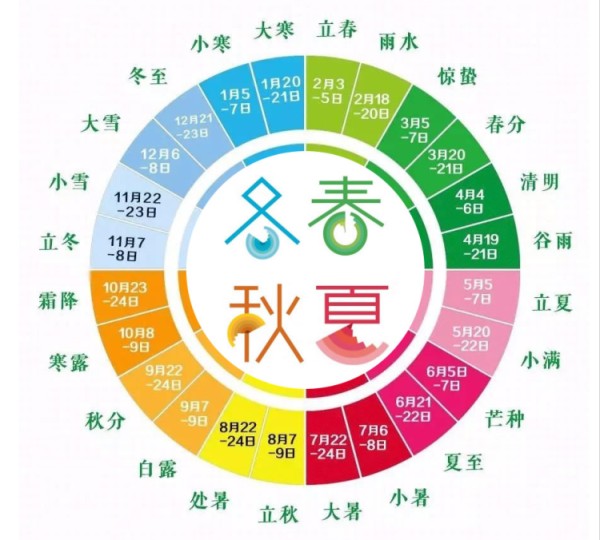 二十四节气生活之法,天人合一养生之道!