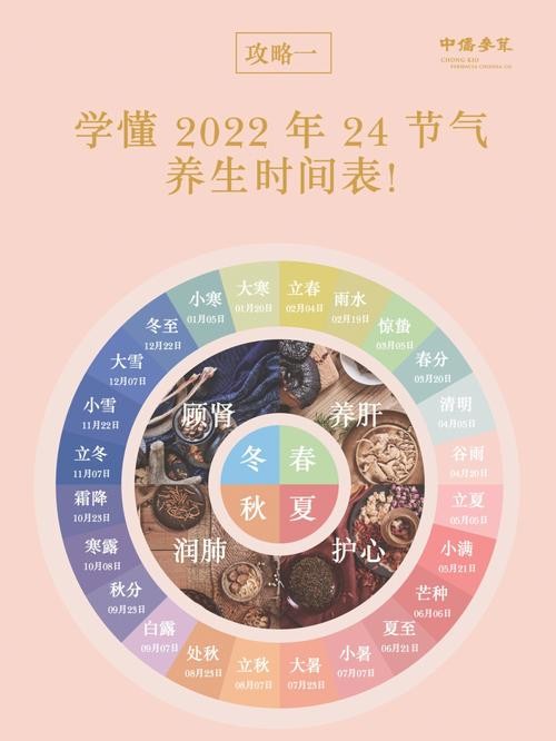 78必学2022年24节气养生攻略75你还不快收藏