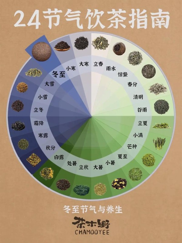 茶与养生丨24节气喝茶指南,冬至喝对茶.