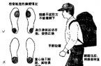 徒步指南 徒步行走的技巧及出发前准备