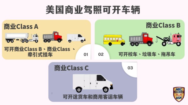 美国商业驾照可开车辆