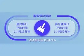 家务干得少了,上网时间多了!做家务的6个隐形好处,一定要看看图片