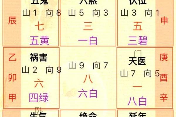 庚山甲向风水秘籍:揭秘财富与吉祥之门