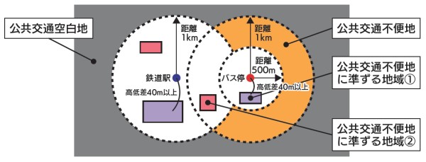 公共交通空白地、公共交通不便地等の図