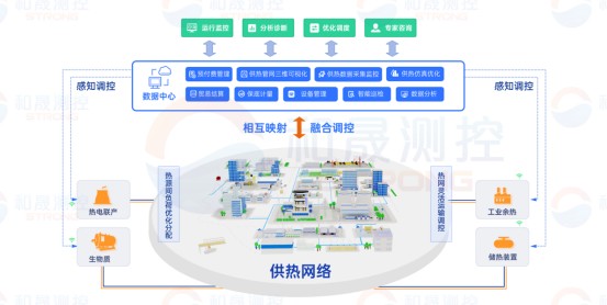 园区能源管理系统 和晟测控帮您“智慧”解决园区能源管理问题！