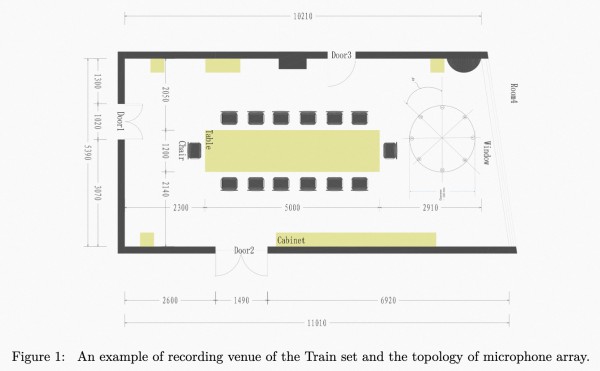 会议语音识别场景