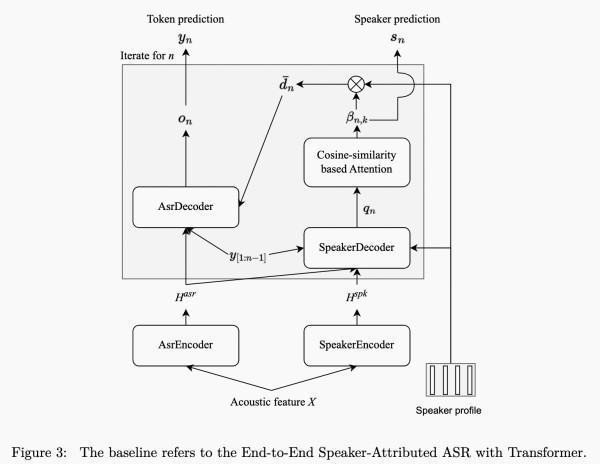 说话人关联ASR架构