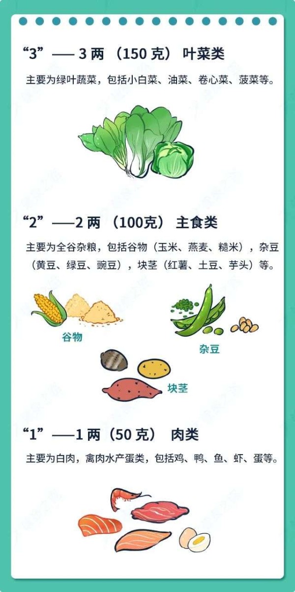 晚餐的合理搭配